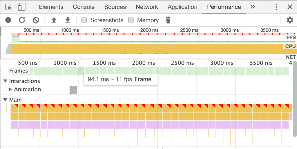 A DevTools recording showing a janky main thread