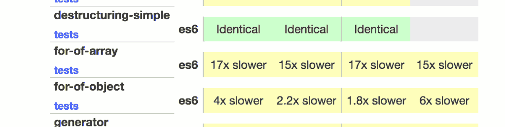 SixBench performance comparison of for-loops