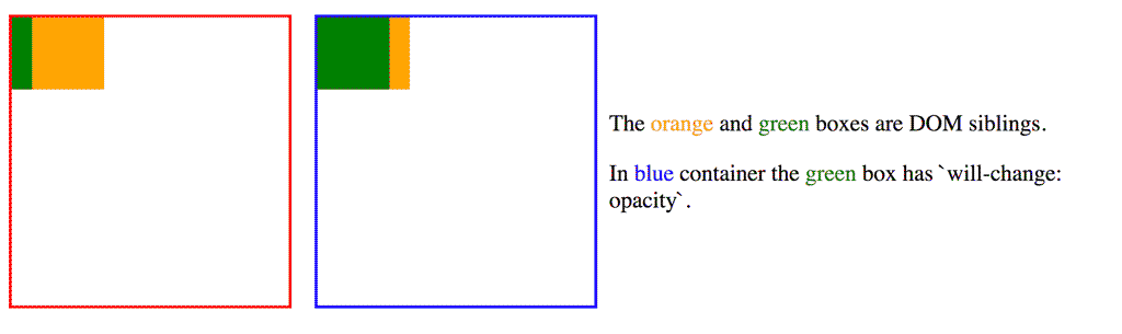 Stacking context changing the order of rendering.